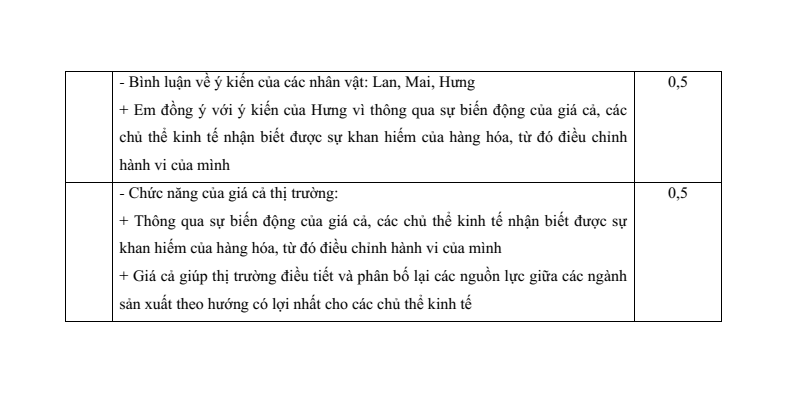 3 Đề thi Học kì 1 KTPL 10 Cánh diều (có đáp án) | Đề thi Kinh tế Pháp luật 10