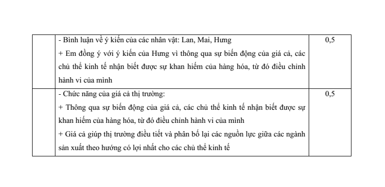 3 Đề thi Học kì 1 KTPL 10 Kết nối tri thức (có đáp án) | Đề thi Kinh tế Pháp luật 10