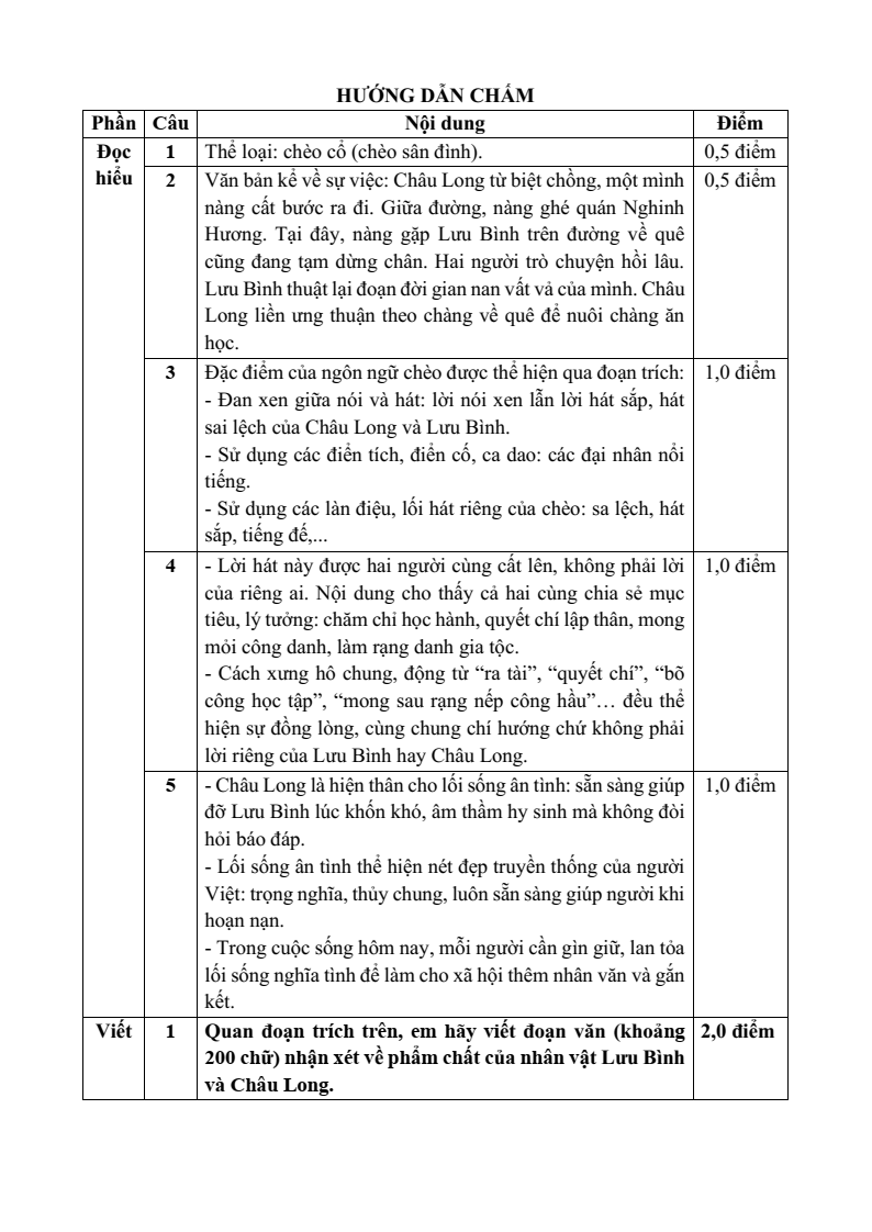 25 Đề thi Cuối kì 1 Ngữ Văn 10 Cánh diều (có đáp án)
