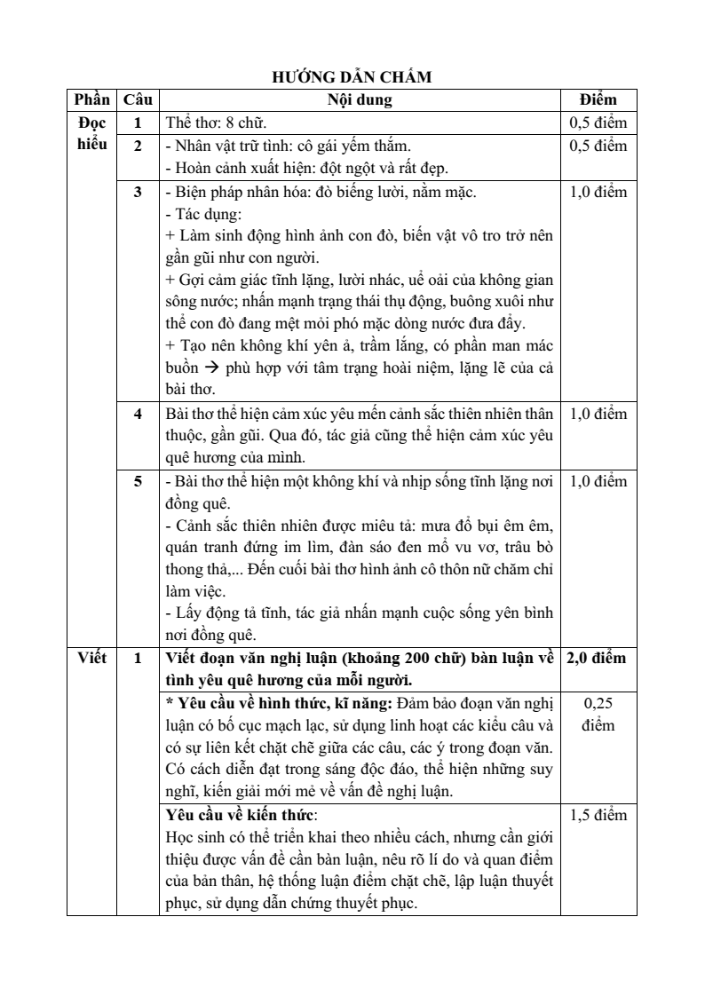 25 Đề thi Cuối kì 1 Ngữ Văn 10 Chân trời sáng tạo (có đáp án)