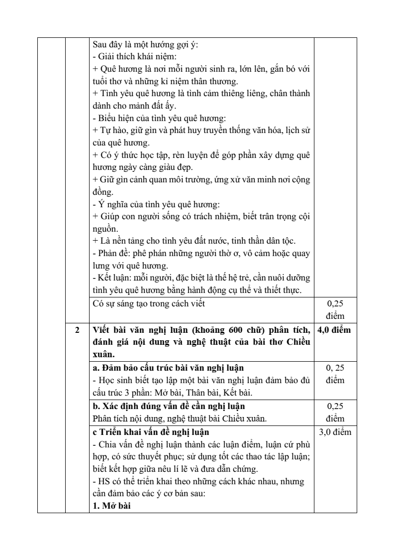 25 Đề thi Cuối kì 1 Ngữ Văn 10 Chân trời sáng tạo (có đáp án)