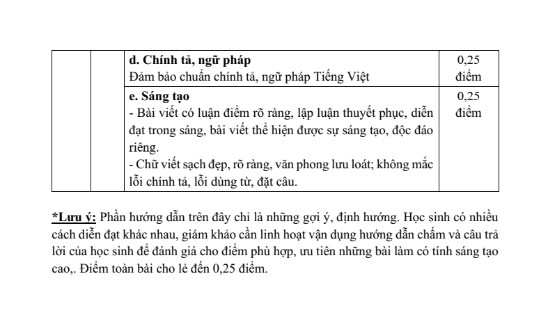 25 Đề thi Cuối kì 1 Ngữ Văn 10 Kết nối tri thức (có đáp án)