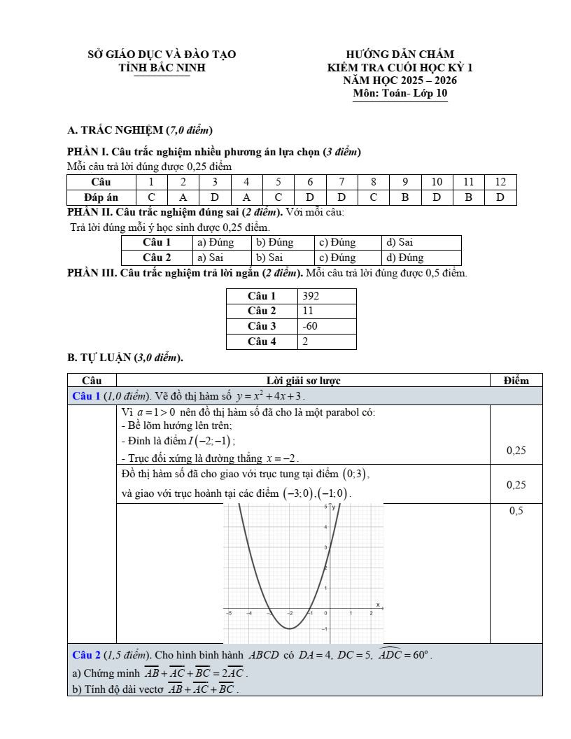 Đề thi Học kì 1 Toán 10 sở GD&ĐT Bắc Ninh năm 2025-2026