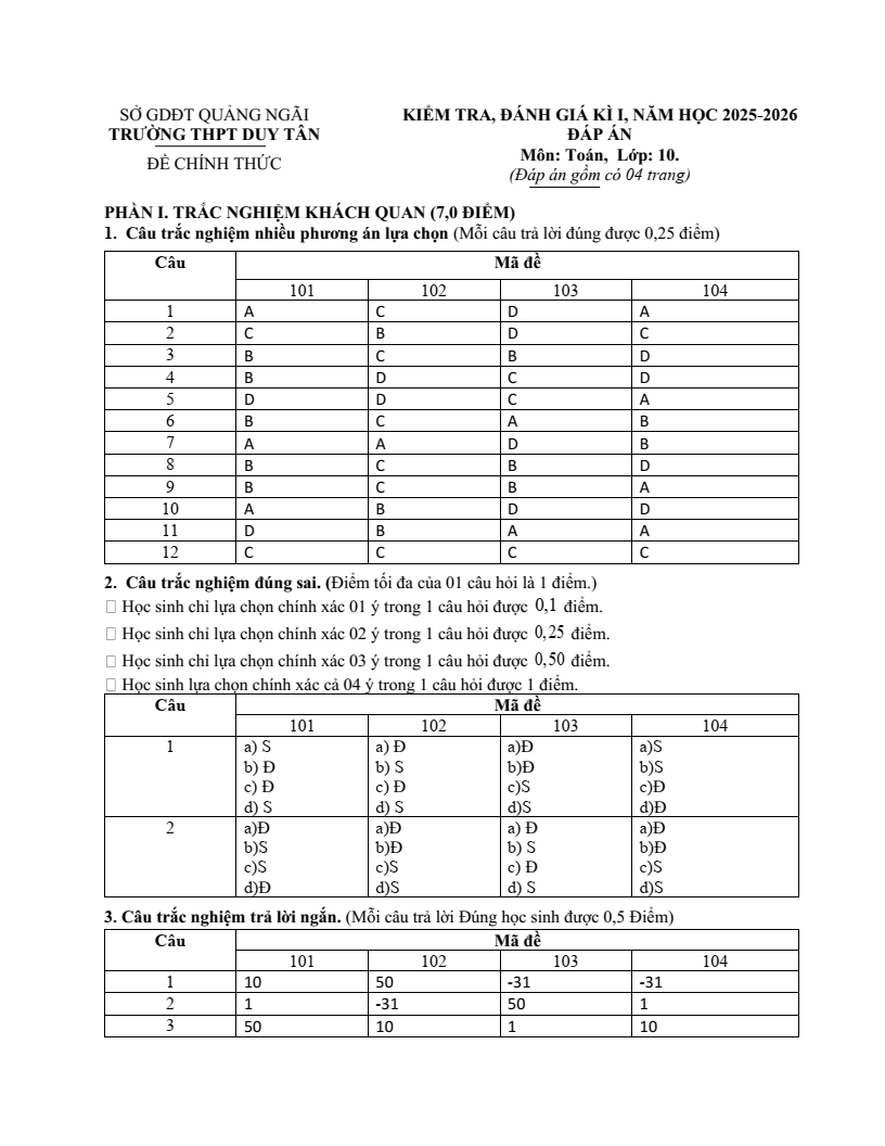 Đề thi Học kì 1 Toán 10 trường THPT Duy Tân (Quảng Ngãi) năm 2025-2026