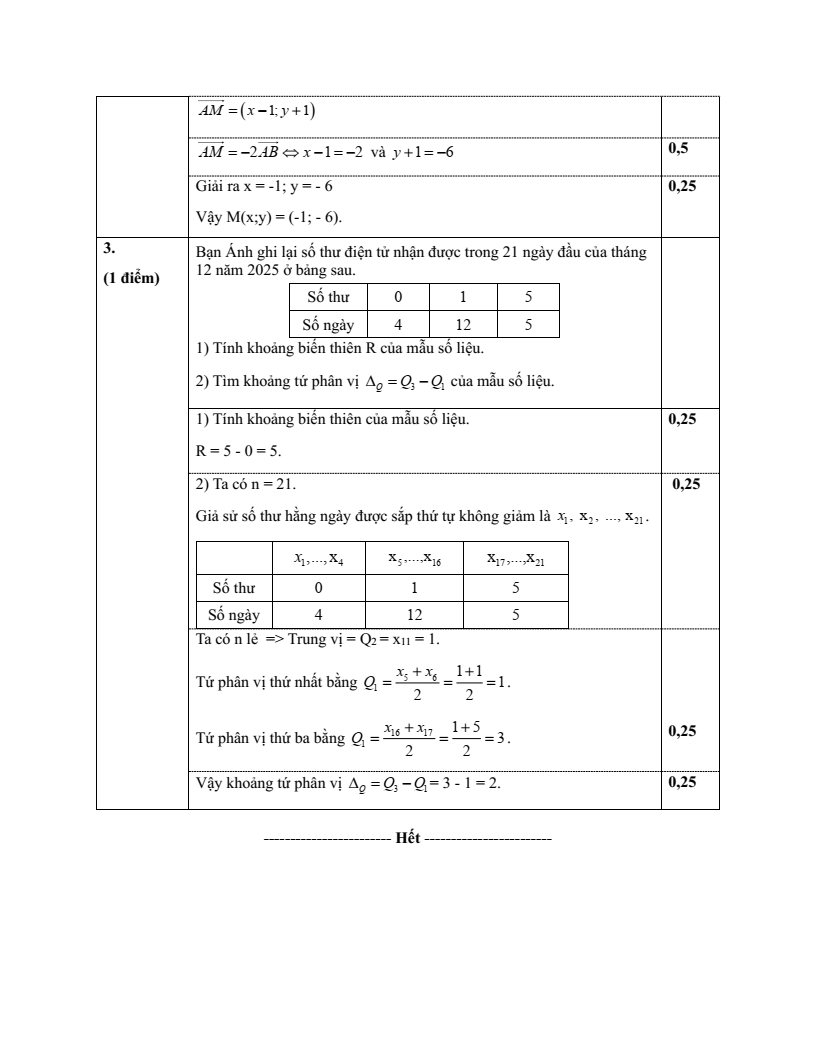 Đề thi Học kì 1 Toán 10 trường THPT Duy Tân (Quảng Ngãi) năm 2025-2026