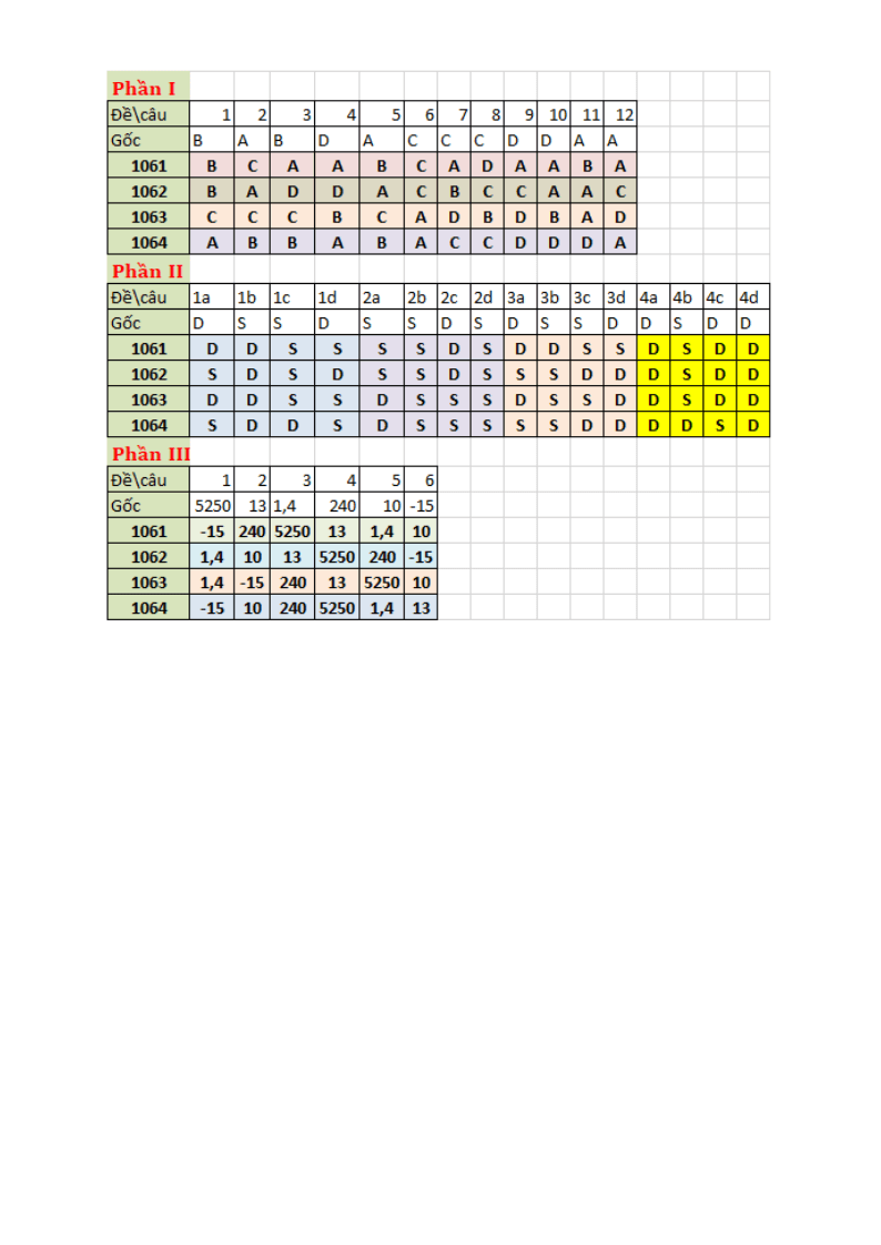 Đề thi Học kì 1 Toán 10 trường THPT Marie Curie (Tp.HCM) năm 2025-2026