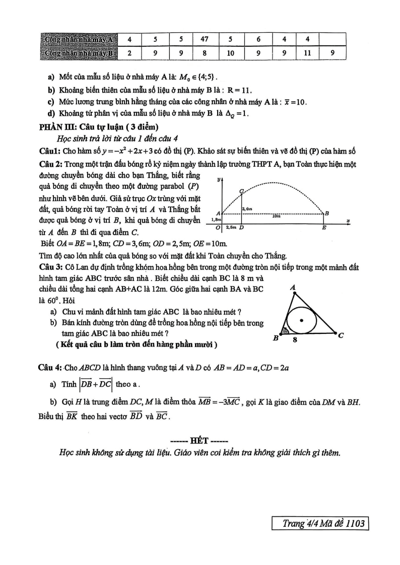 Đề thi Học kì 1 Toán 10 trường THPT Trần Phú (Tp.HCM) năm 2025-2026