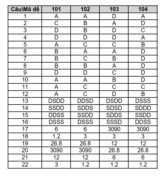 Đề thi Học kì 1 Toán 10 năm 2024-2025 trường THPT Lê Hồng Phong (Đăk Lắk)