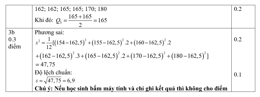 Đề thi Học kì 1 Toán 10 năm 2024-2025 trường THPT Trần Quang Diệu (Quảng Ngãi)