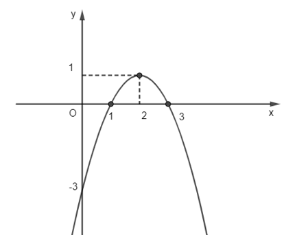 Đề thi Học kì 1 Toán 10 Cánh diều có đáp án (4 đề)