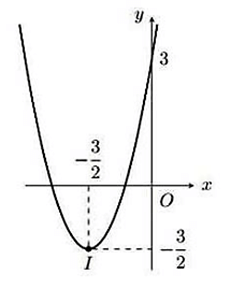 23 Đề thi Cuối kì 1 Toán 10 Cánh diều (có đáp án)