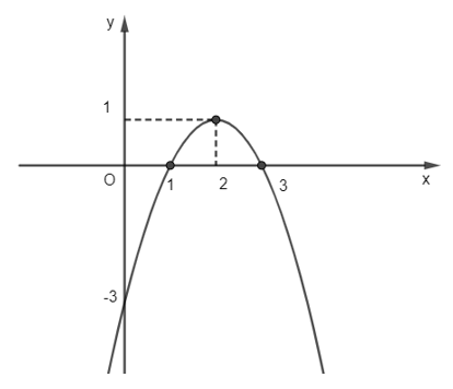 Đề thi Học kì 1 Toán 10 Cánh diều có đáp án (10 đề)