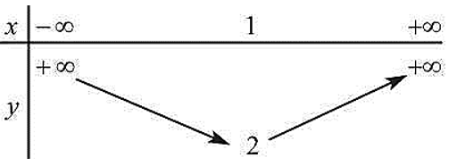 Đề thi Học kì 1 Toán 10 Chân trời sáng tạo có đáp án (4 đề)