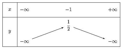 Đề thi Học kì 1 Toán 10 Chân trời sáng tạo có đáp án (4 đề)