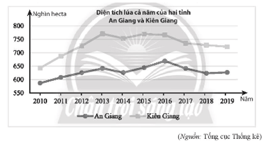 Đề thi Học kì 1 Toán 10 Chân trời sáng tạo có đáp án (4 đề)