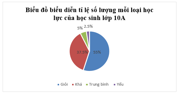 Đề thi Học kì 1 Toán 10 Chân trời sáng tạo có đáp án (10 đề)