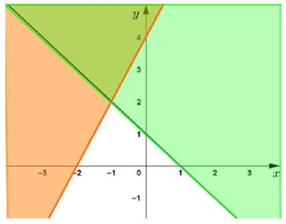 Đề thi Học kì 1 Toán 10 Kết nối tri thức có đáp án (4 đề)