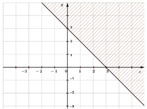 Đề thi Học kì 1 Toán 10 Kết nối tri thức có đáp án (10 đề)