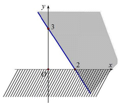 Đề thi Học kì 1 Toán 10 Kết nối tri thức có đáp án (10 đề)