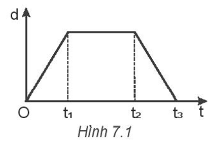 Đề thi Học kì 1 Vật Lí 10 Cánh diều có đáp án (3 đề) (ảnh 10)