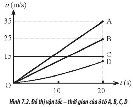 3 Đề thi Học kì 1 Vật Lí 10 Cánh diều năm 2024 (có đáp án) (ảnh 11)