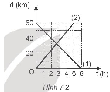 3 Đề thi Học kì 1 Vật Lí 10 Chân trời sáng tạo năm 2024 (có đáp án) (ảnh 5)