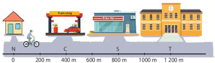 3 Đề thi Học kì 1 Vật Lí 10 Kết nối tri thức năm 2024 (có đáp án) (ảnh 1)