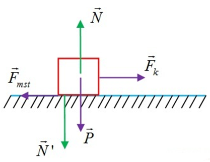 Đề thi Học kì 1 Vật Lí 10 Kết nối tri thức có đáp án (3 đề) (ảnh 14)