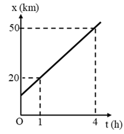 Đề thi Học kì 1 Vật Lí 10 Kết nối tri thức có đáp án (4 đề) (ảnh 18)