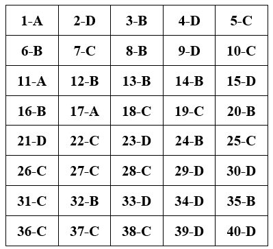 Đề thi Học kì 2 Công nghệ 10 có đáp án (Đề 1)