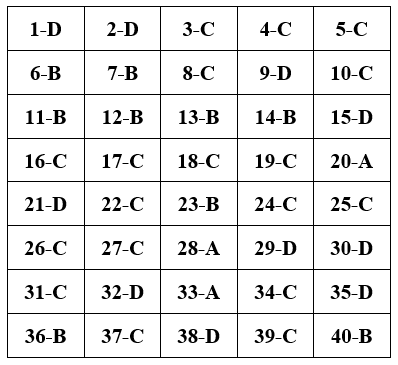 Đề thi Học kì 2 Công nghệ 10 có đáp án (Đề 3)