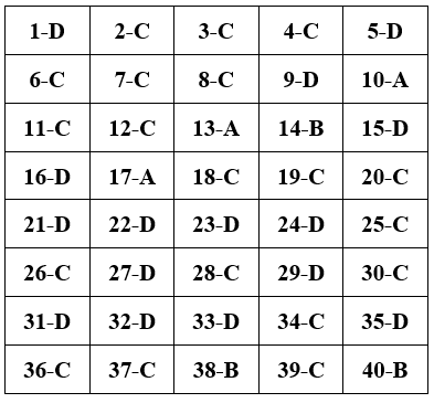 Đề thi Học kì 2 Công nghệ 10 có đáp án (Đề 4)