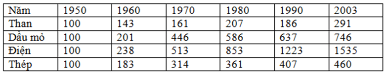 [Năm 2023] Đề thi Học kì 2 Địa Lí 11 có đáp án (5 đề (ảnh 1)