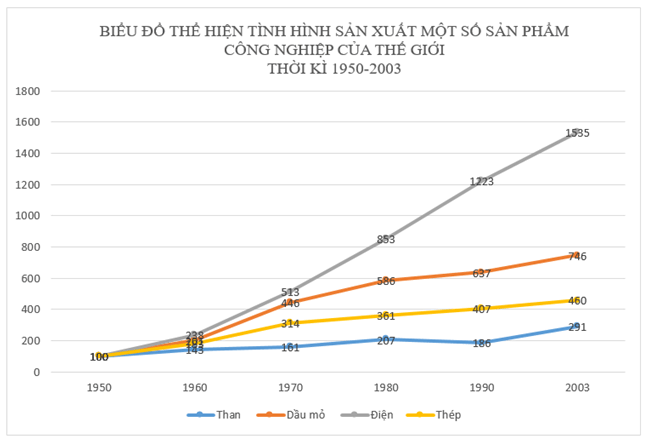 [Năm 2023] Đề thi Học kì 2 Địa Lí 11 có đáp án (5 đề (ảnh 1)