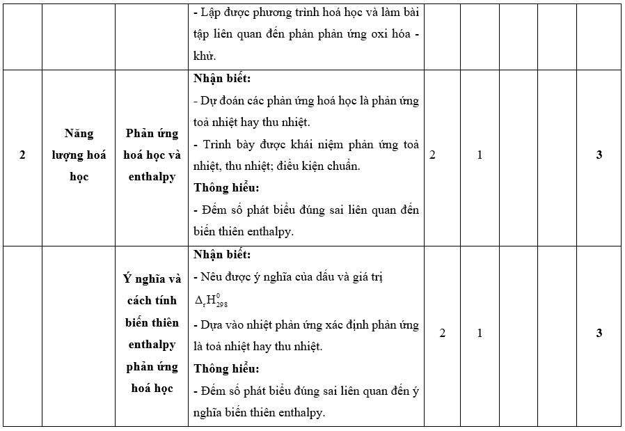 3 Đề thi Cuối kì 2 Hóa học 10 Cánh Diều năm 2024 (có đáp án)