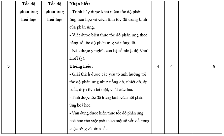 3 Đề thi Cuối kì 2 Hóa học 10 Cánh Diều năm 2024 (có đáp án)