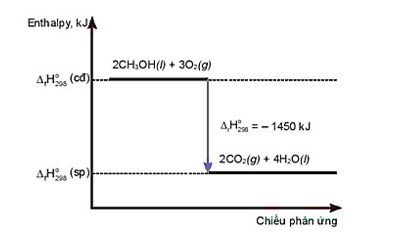 3 Đề thi Cuối kì 2 Hóa học 10 Cánh Diều năm 2024 (có đáp án)