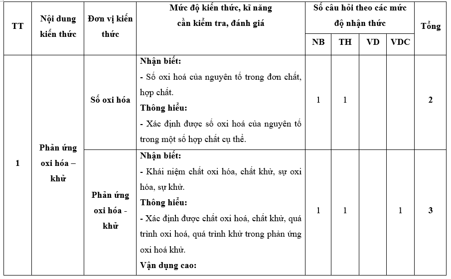 3 Đề thi Cuối kì 2 Hóa học 10 Cánh Diều năm 2024 (có đáp án)