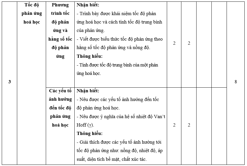 3 Đề thi Cuối kì 2 Hóa học 10 Chân trời sáng tạo năm 2024 (có đáp án)