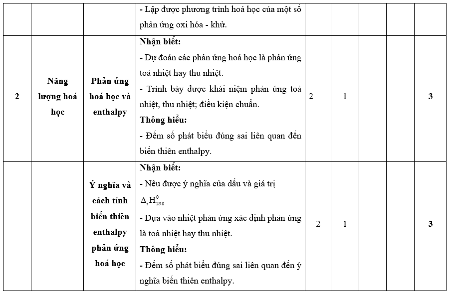 3 Đề thi Cuối kì 2 Hóa học 10 Kết nối tri thức năm 2024 (có đáp án)