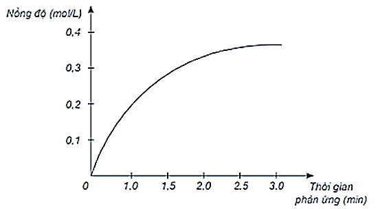 71+ Đề thi Cuối kì 2 Hóa học 10 Kết nối tri thức năm 2026 (có đáp án)