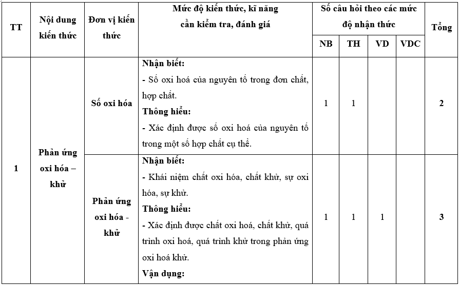 3 Đề thi Cuối kì 2 Hóa học 10 Kết nối tri thức năm 2024 (có đáp án)