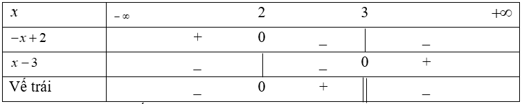 Đề thi Học kì 2 Toán lớp 10 có đáp án (Đề 1)