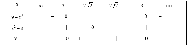 Đề thi Học kì 2 Toán 10 có đáp án (Đề 3)