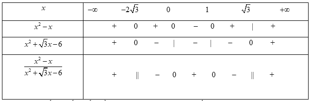 Đề thi Học kì 2 Toán 10 có đáp án (Đề 3)