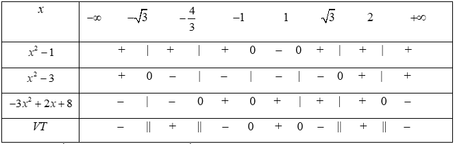 Đề thi Học kì 2 Toán 10 có đáp án (Đề 4)