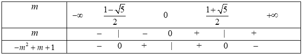 Đề thi Học kì 2 Toán 10 có đáp án (Đề 4)