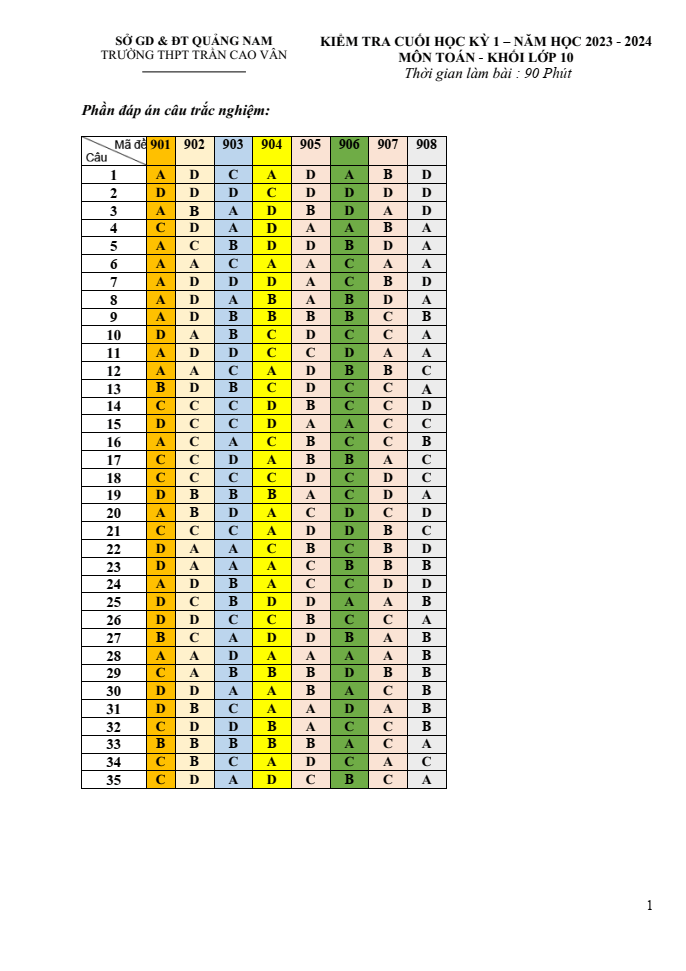Đề thi Học kì 2 Toán 10 năm 2023-2024 trường THPT Trần Cao Vân (Quảng Nam)