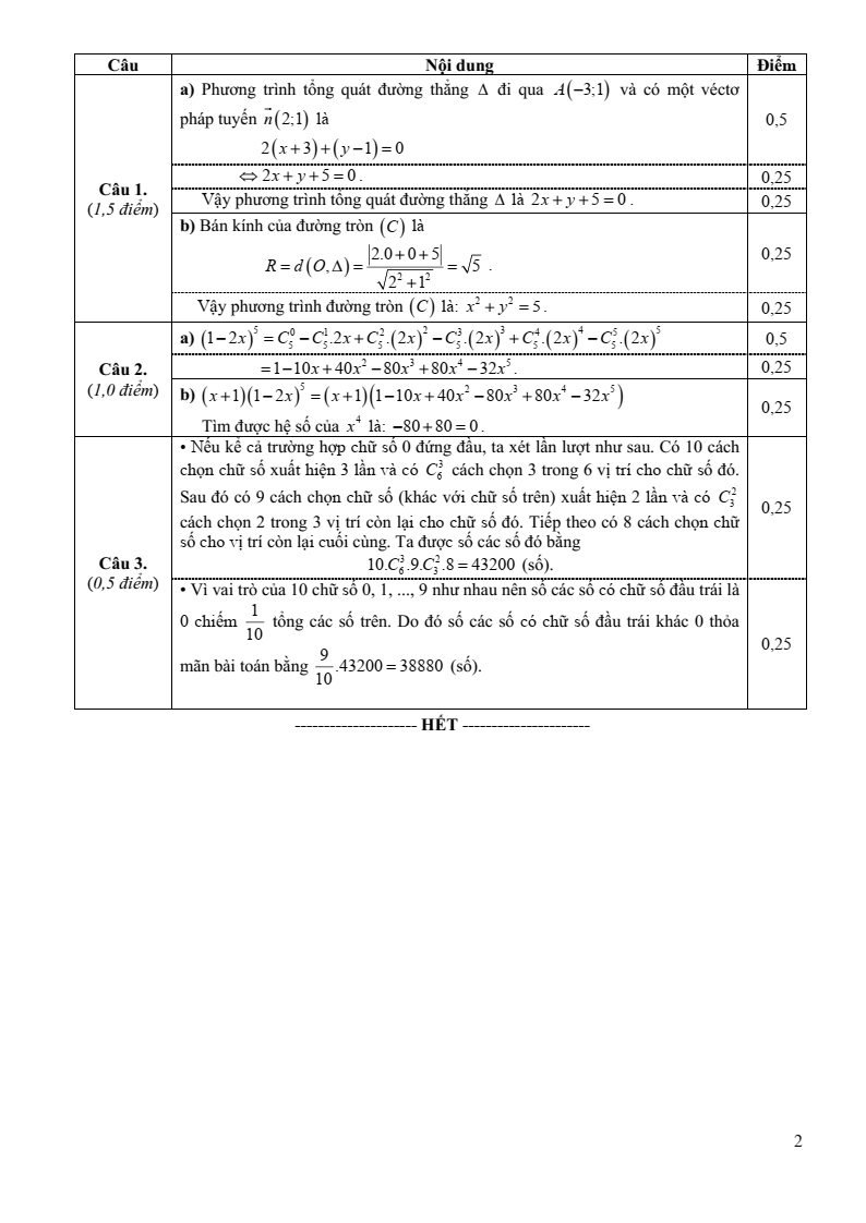 Đề thi Học kì 2 Toán 10 sở GD&ĐT Bắc Giang năm 2024-2025