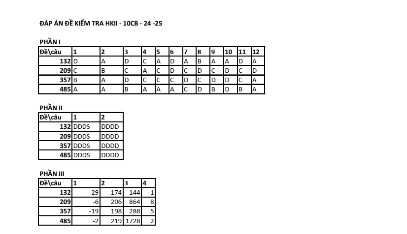Đề thi Học kì 2 Toán 10 trường chuyên Thoại Ngọc Hầu (An Giang) năm 2024-2025